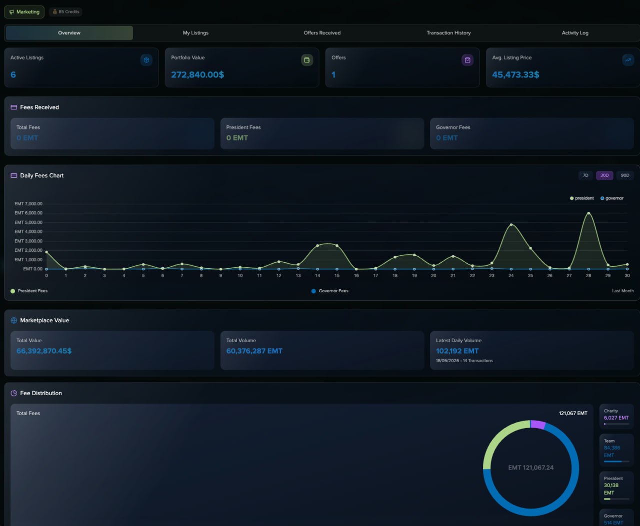EarthMeta Governor Dashboard: portfolio, fees, marketplace analytics